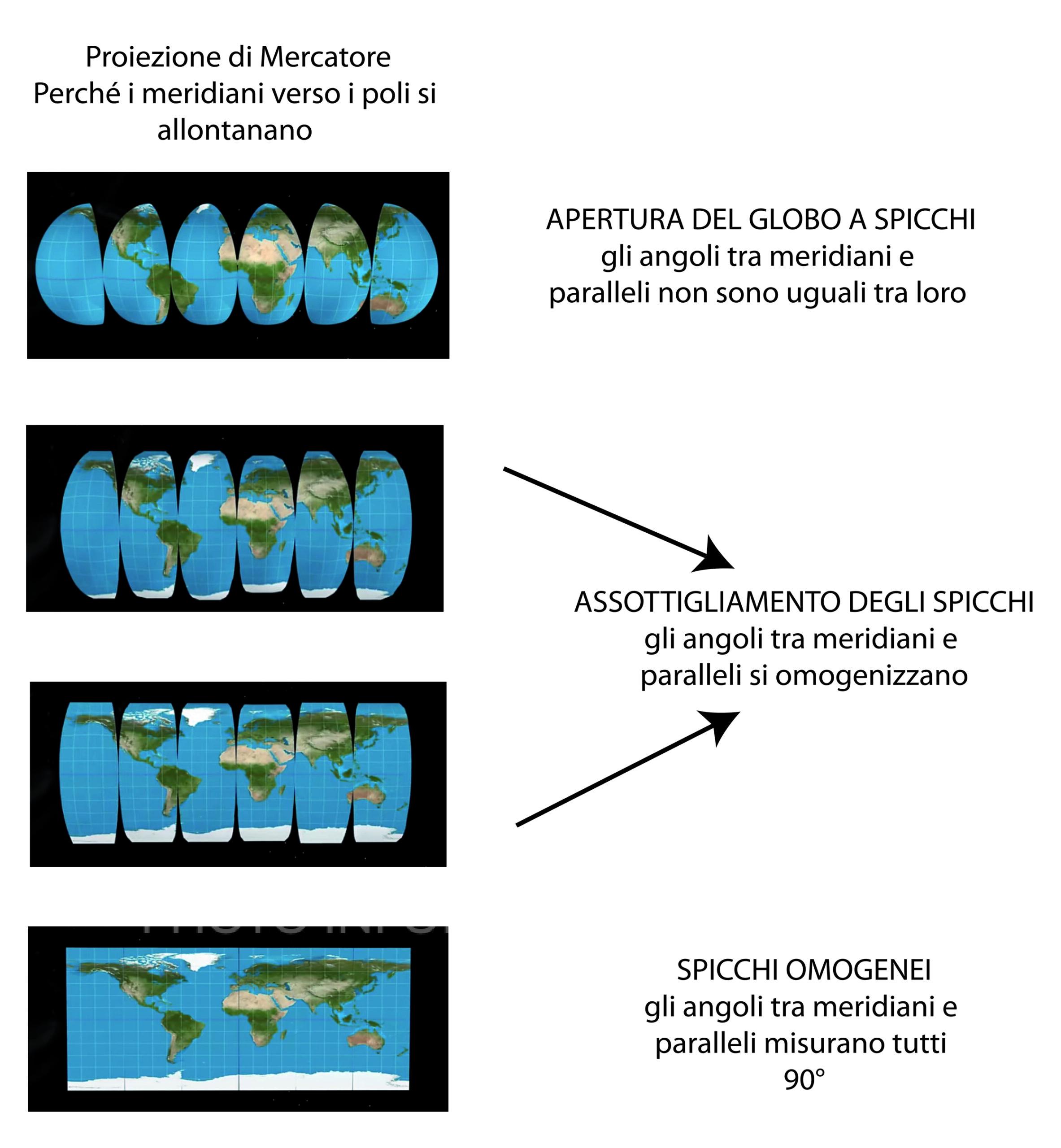La Proiezione di Mercatore