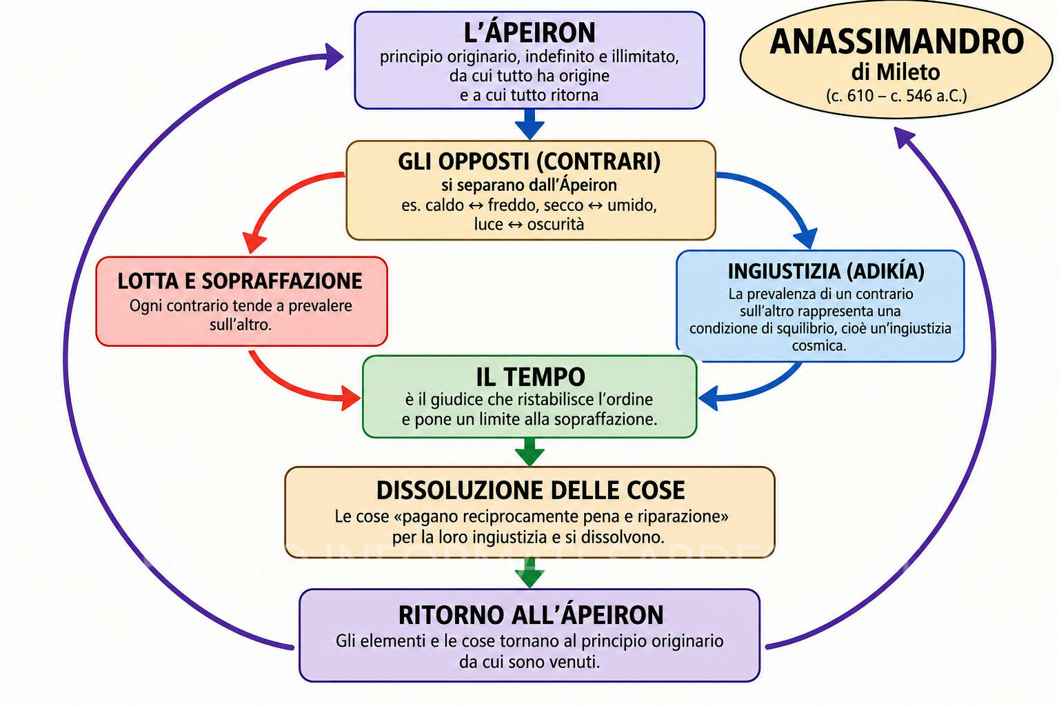 Anassimandro