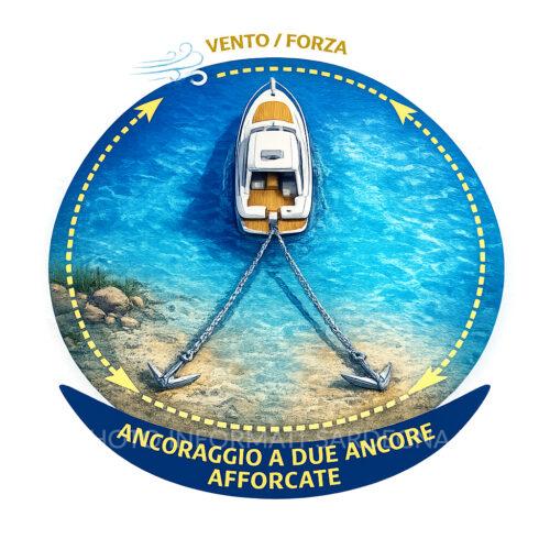 Ancoraggio a due ancore afforcate