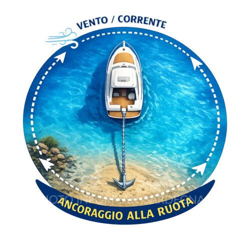 Ancoraggio alla ruota