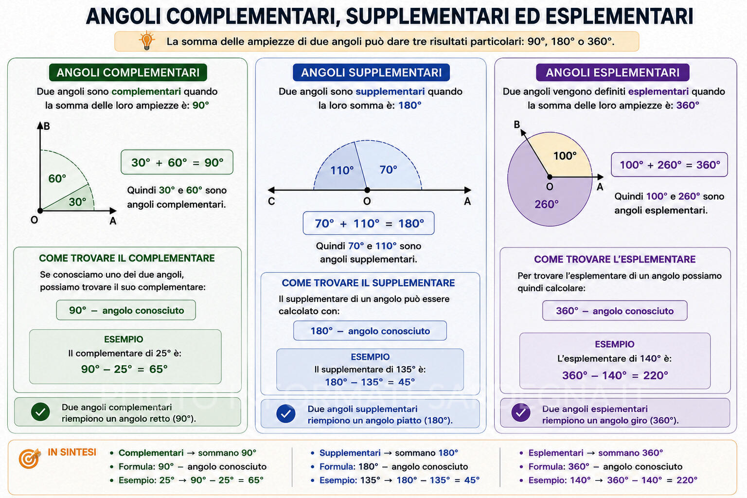 Angoli complementari supplementari esplementari