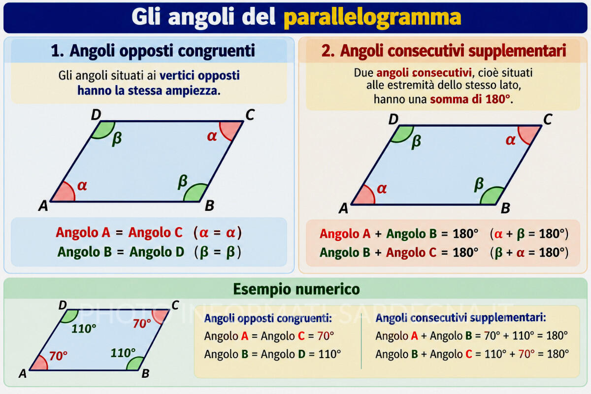 Angoli congruenti parallelogramma