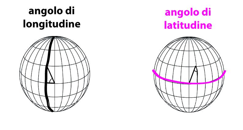 Il carteggio nella navigazione: Angolo di longitudine e di latitudine