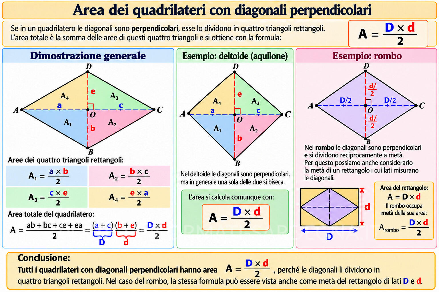 Area dei quadrilateri con diagonali perpendicolari