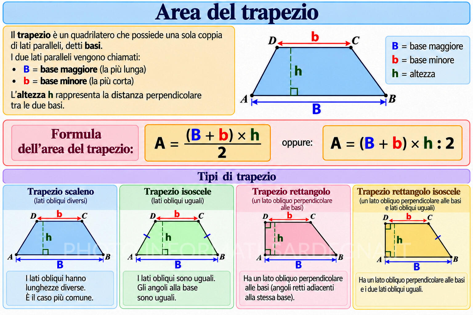 Area del trapezio