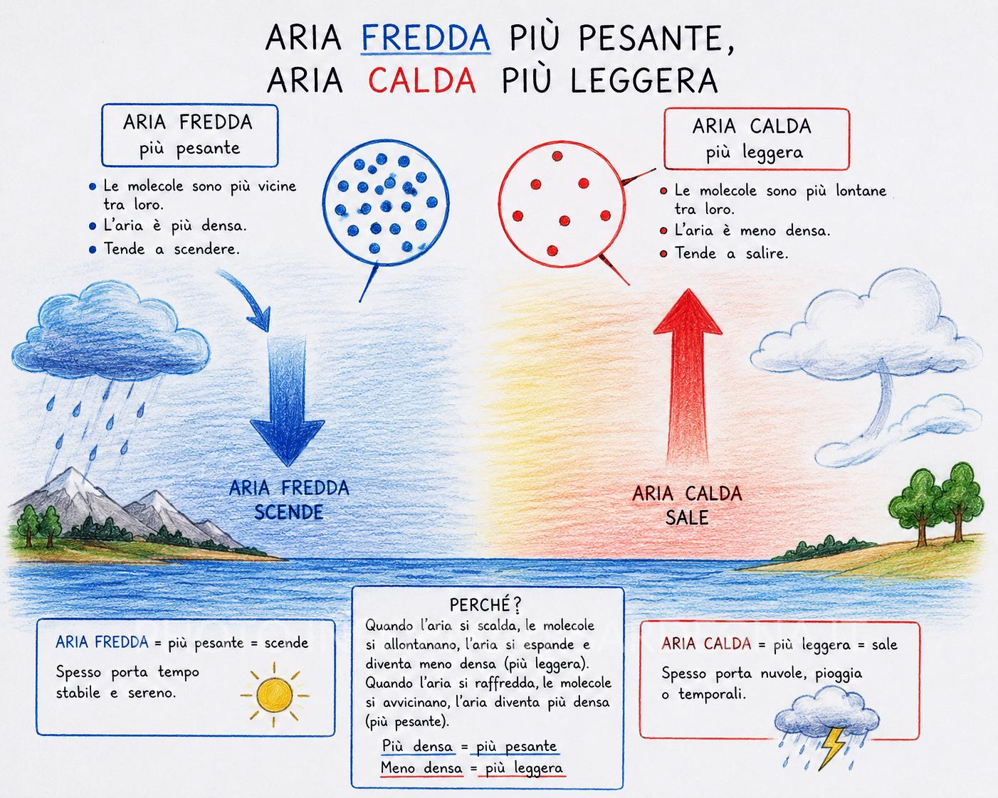 Aria fredda più leggera