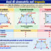 Trapezio