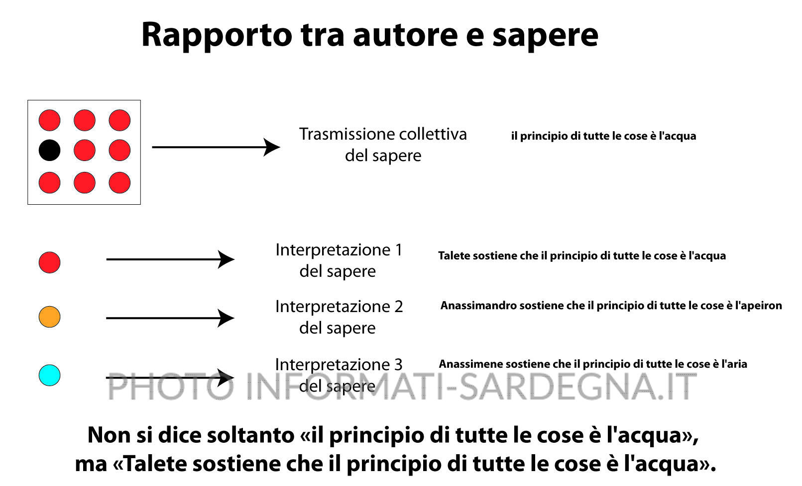 Autore e sapere