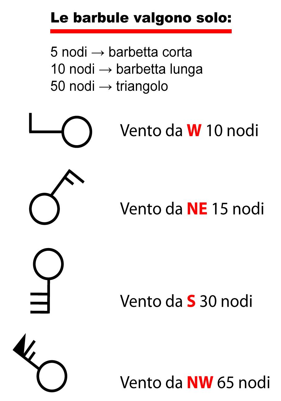 Barbule. Meteorologia in navigazione