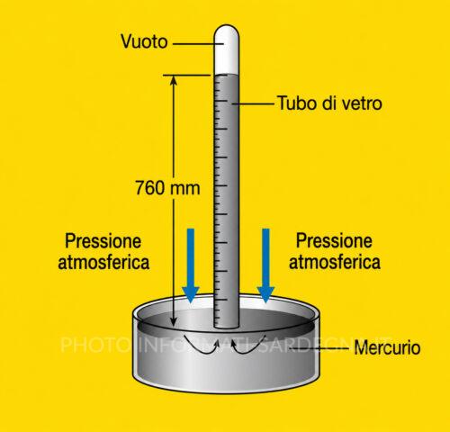 Barometro a mercurio