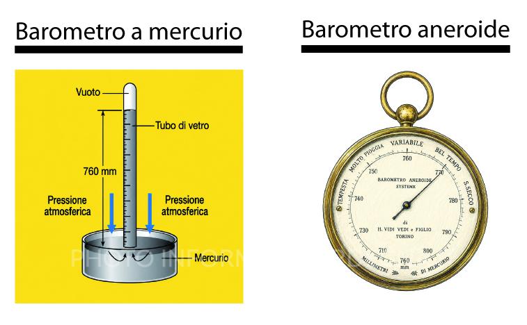 Barometro a mercurio e barometro aneroide