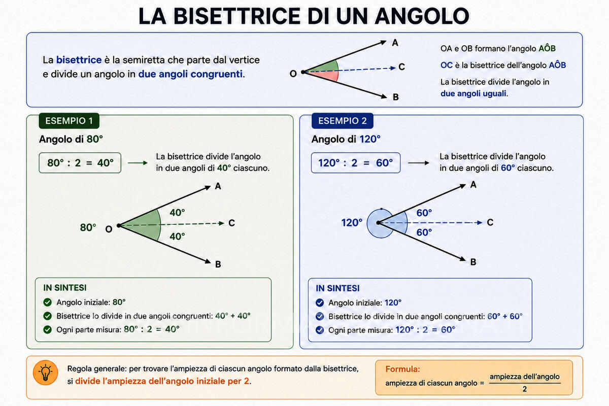 Bisettrice di un angolo