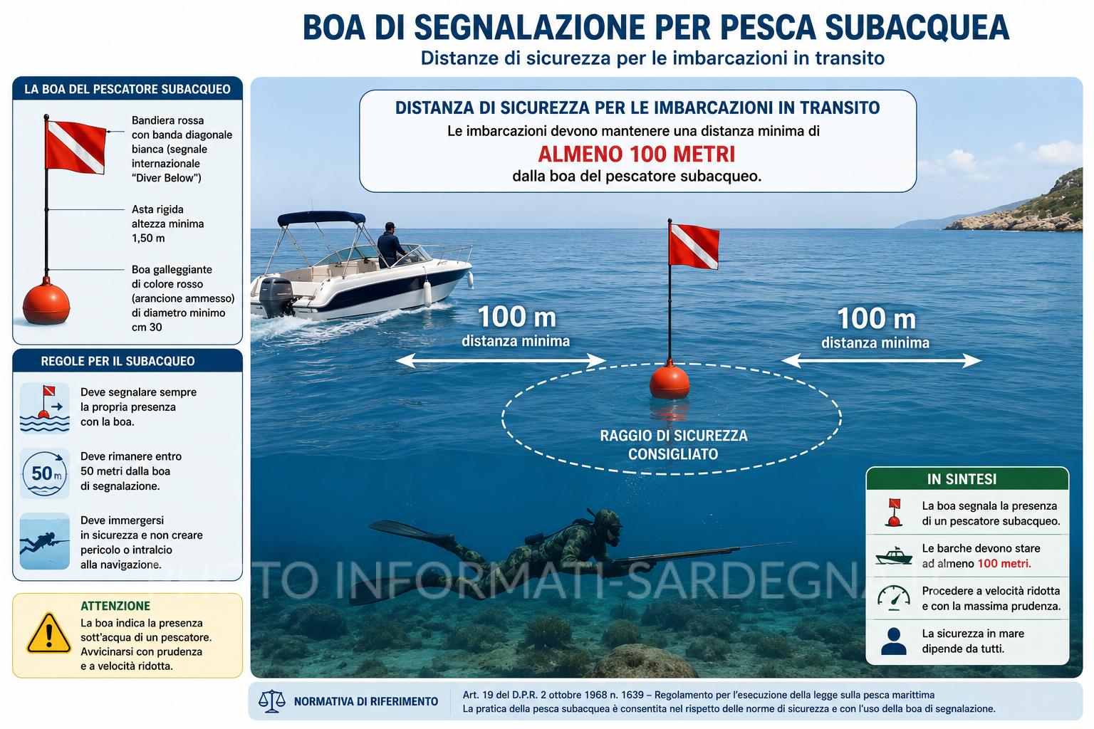 Boa di segnalazione pescatore subacqueo