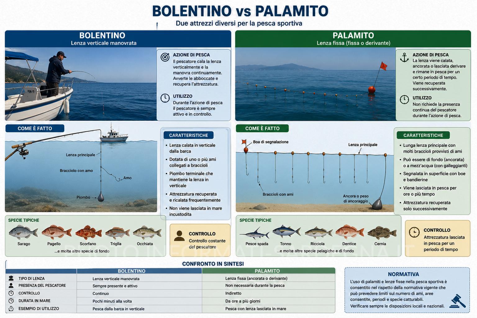 Bolentino vs Palamito
