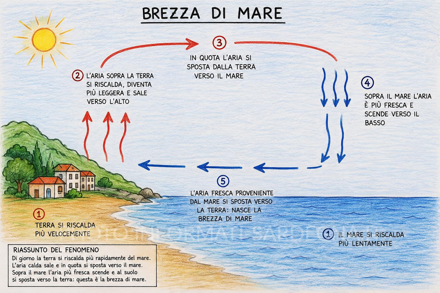 Brezza