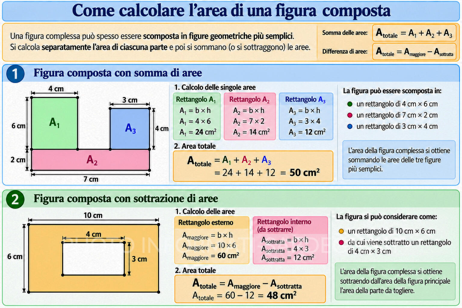 Equivalenza delle figure piane e calcolo delle aree dei poligoni. Calcolare l’area di figure composte