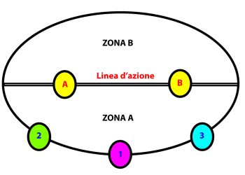 10 – Campo e controcampo