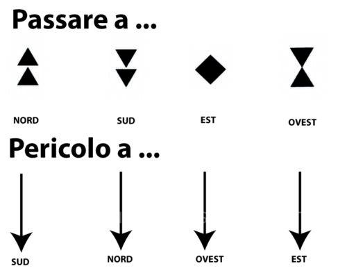 Segnali cardinali 