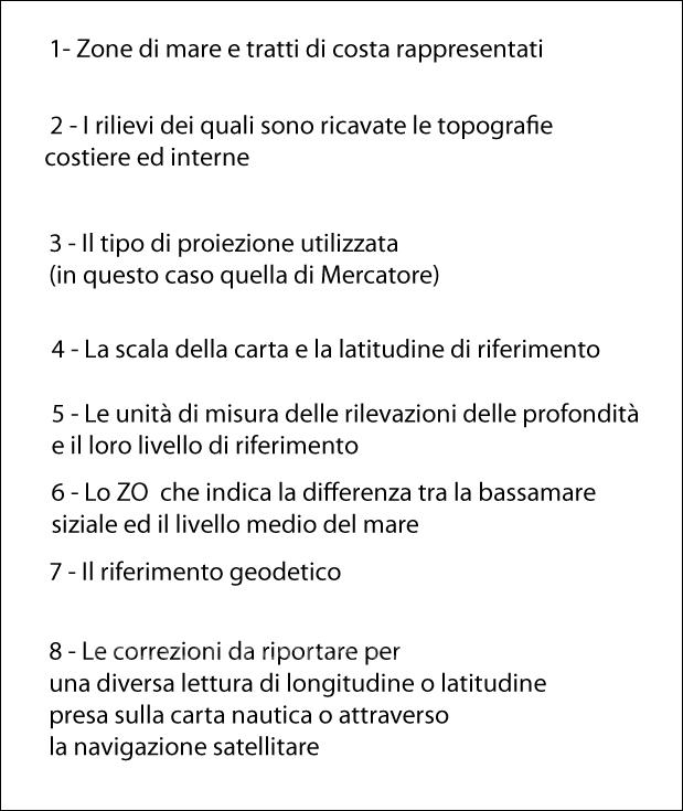 Descrizione di una carta nautica