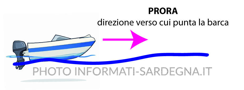 Concetto di prora