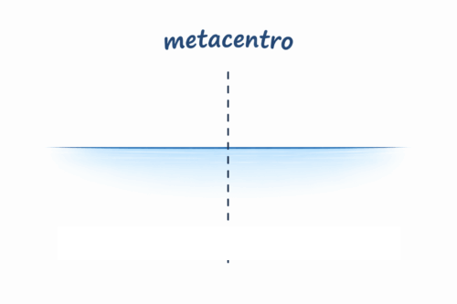 Metacentro