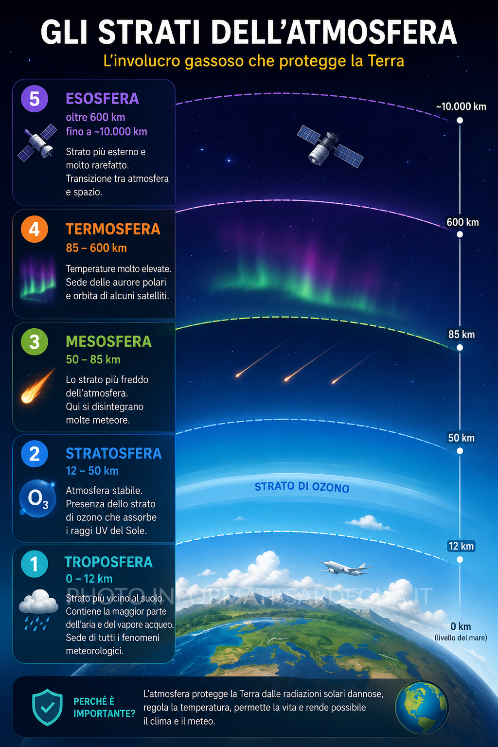 Meteorologia in navigazione. Gli strati dell'atmosfera 