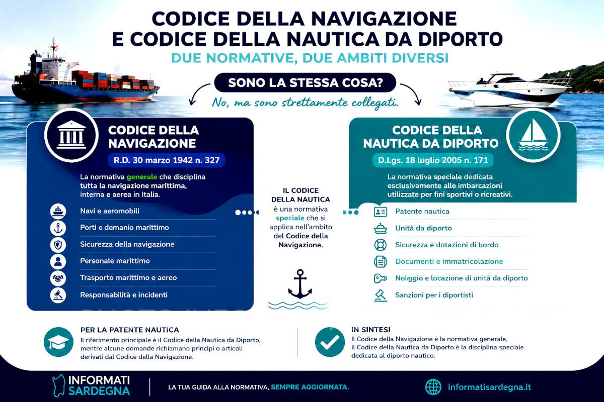 Codice della Nautica e Codice della Navigazione