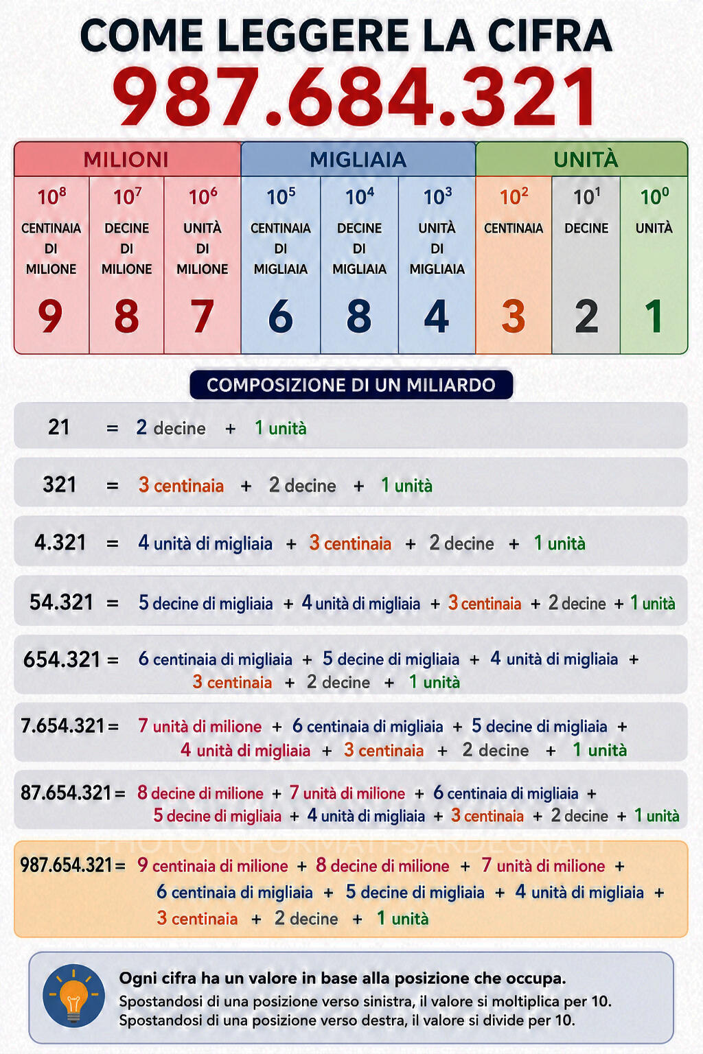 Come leggere cifre complesse