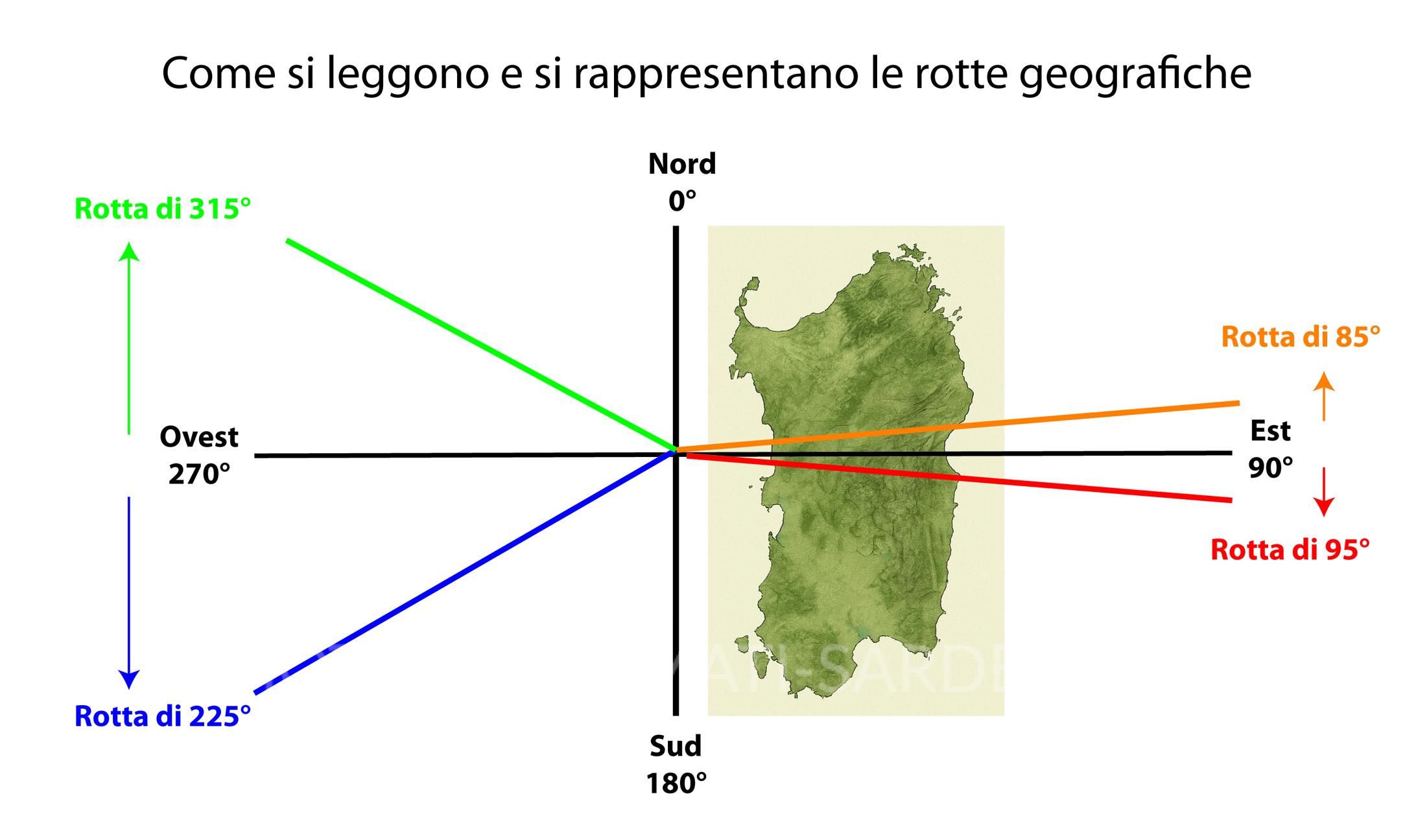 Come si leggono le rotte