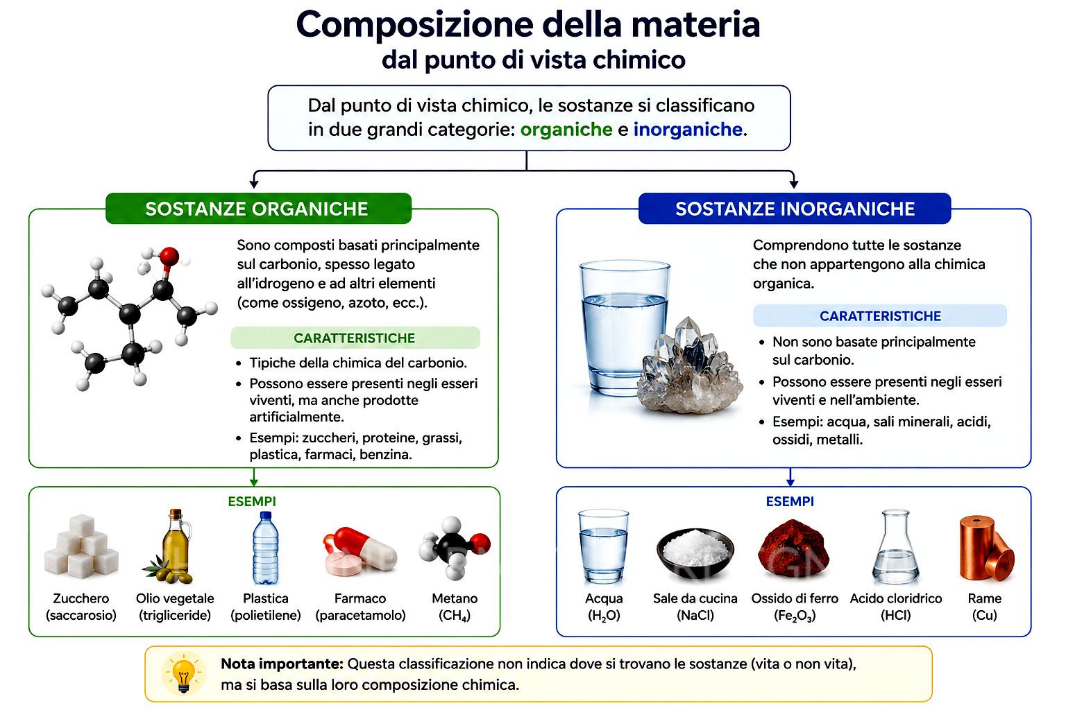 Composizione della materia