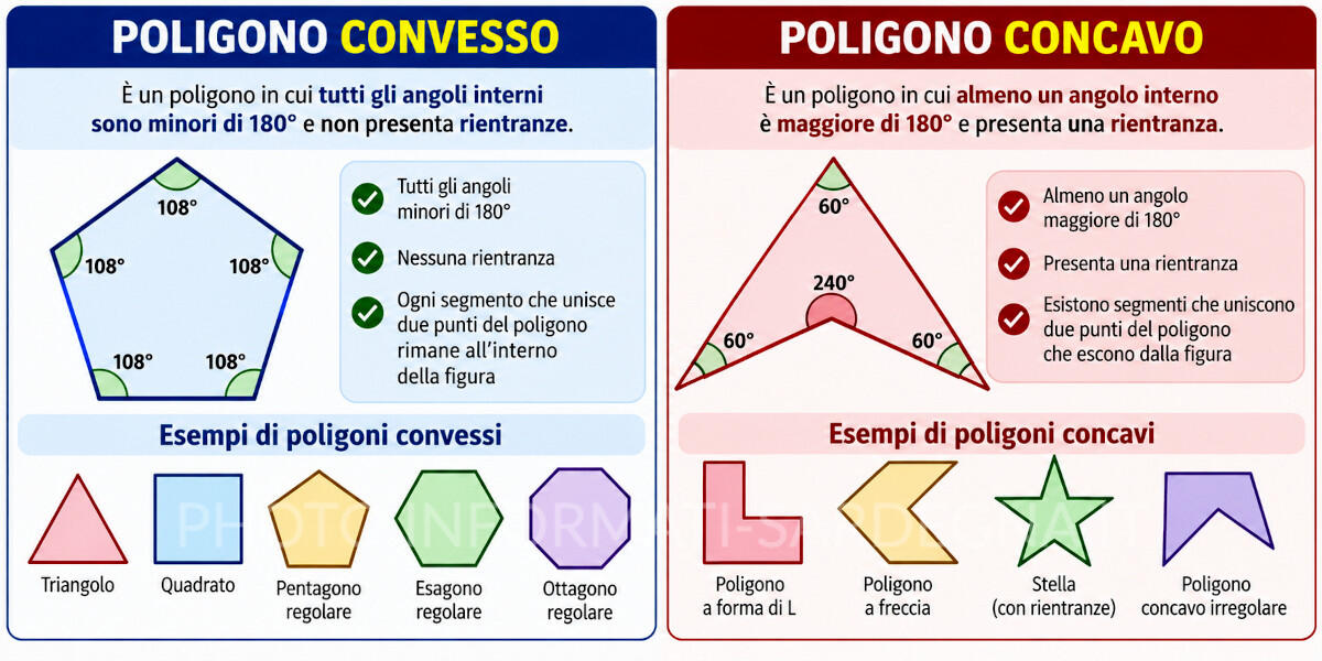 Concavi e convessi