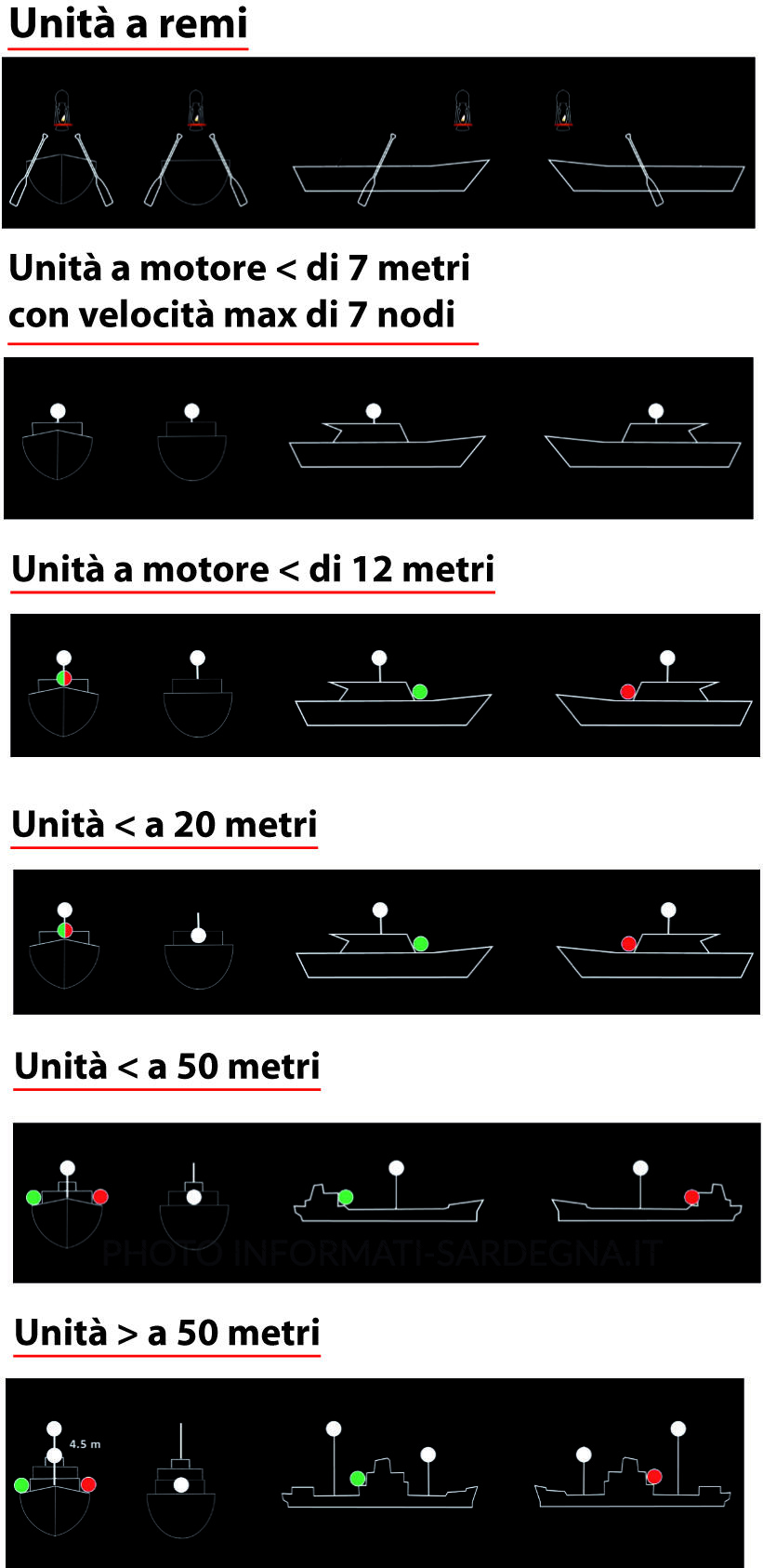 Configurazione unità a motore