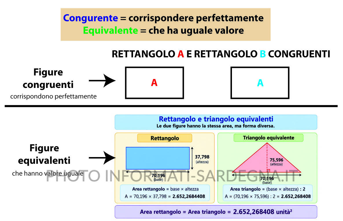 Congruente e equivalente. Equivalenza delle figure piane e calcolo delle aree dei poligoni