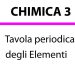 Tavola periodica degli elementi