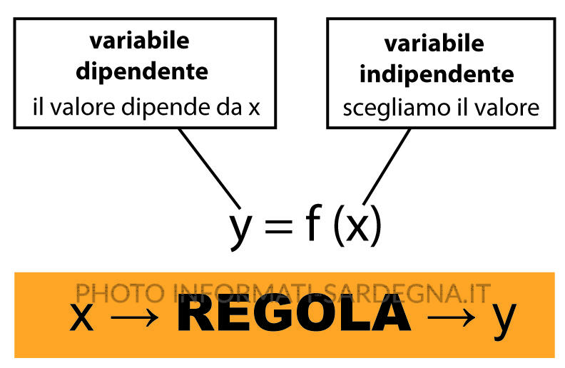 Corrispondenza