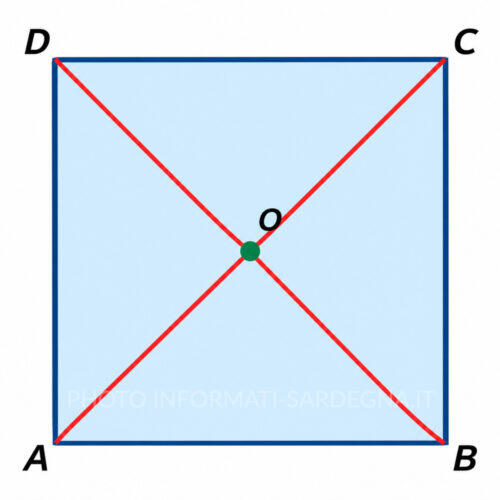 Diagonali del quadrato