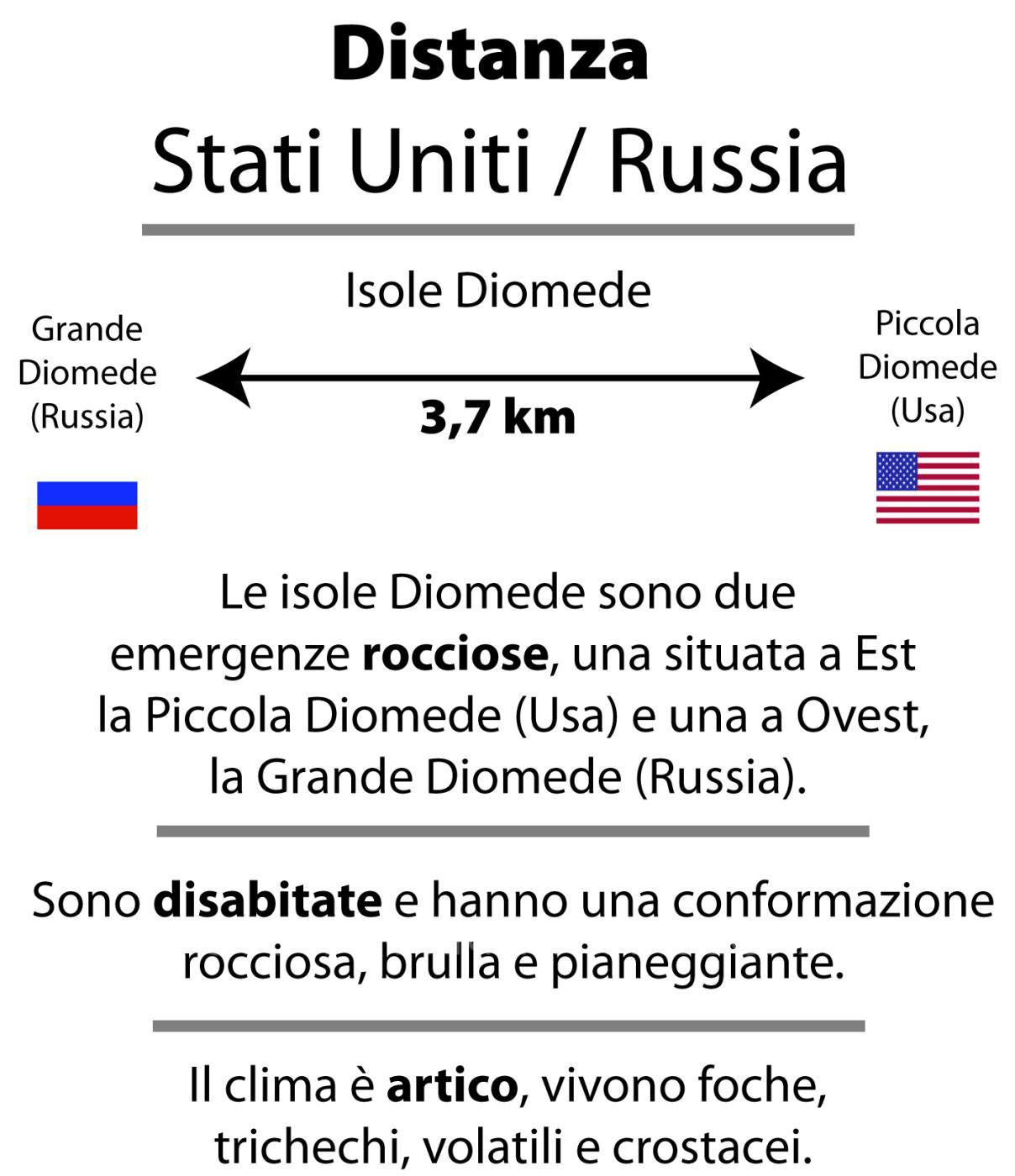 Distanza Usa Russia
