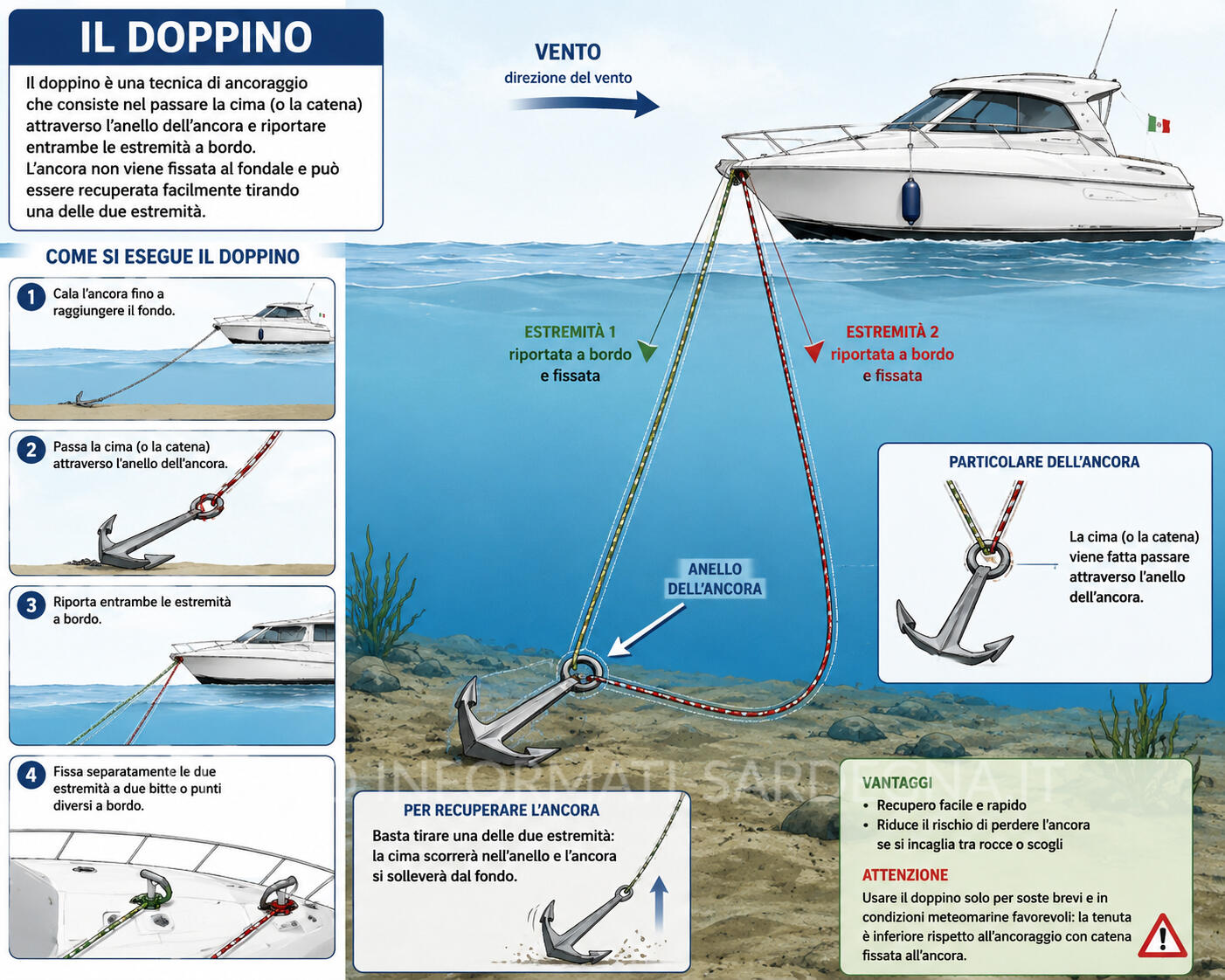 Doppino