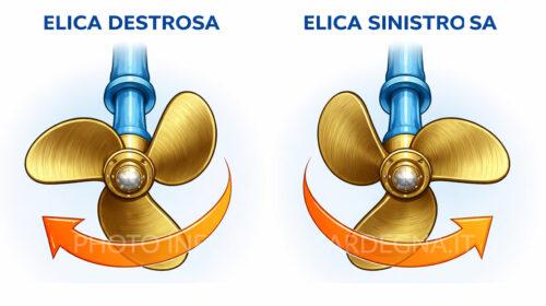 Elica destrosa e sinistrosa