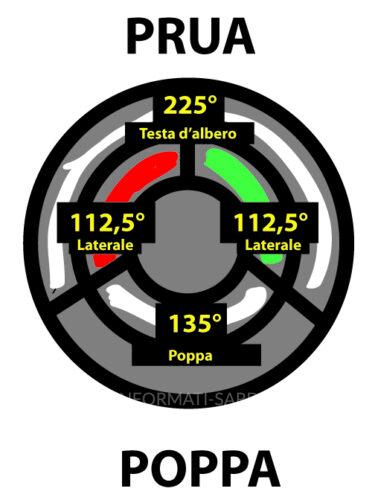 Fanali di via unità navali
