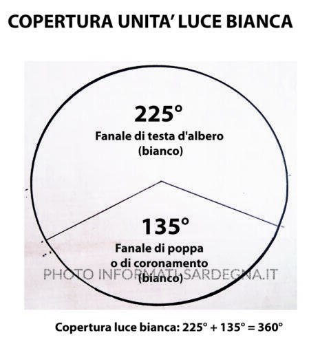 Fanali di Via BIANCO