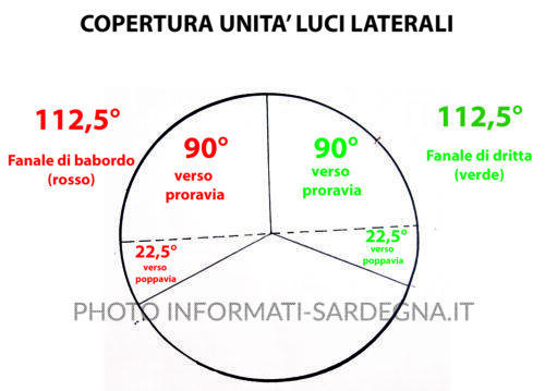 Fanali di Via LATERALI