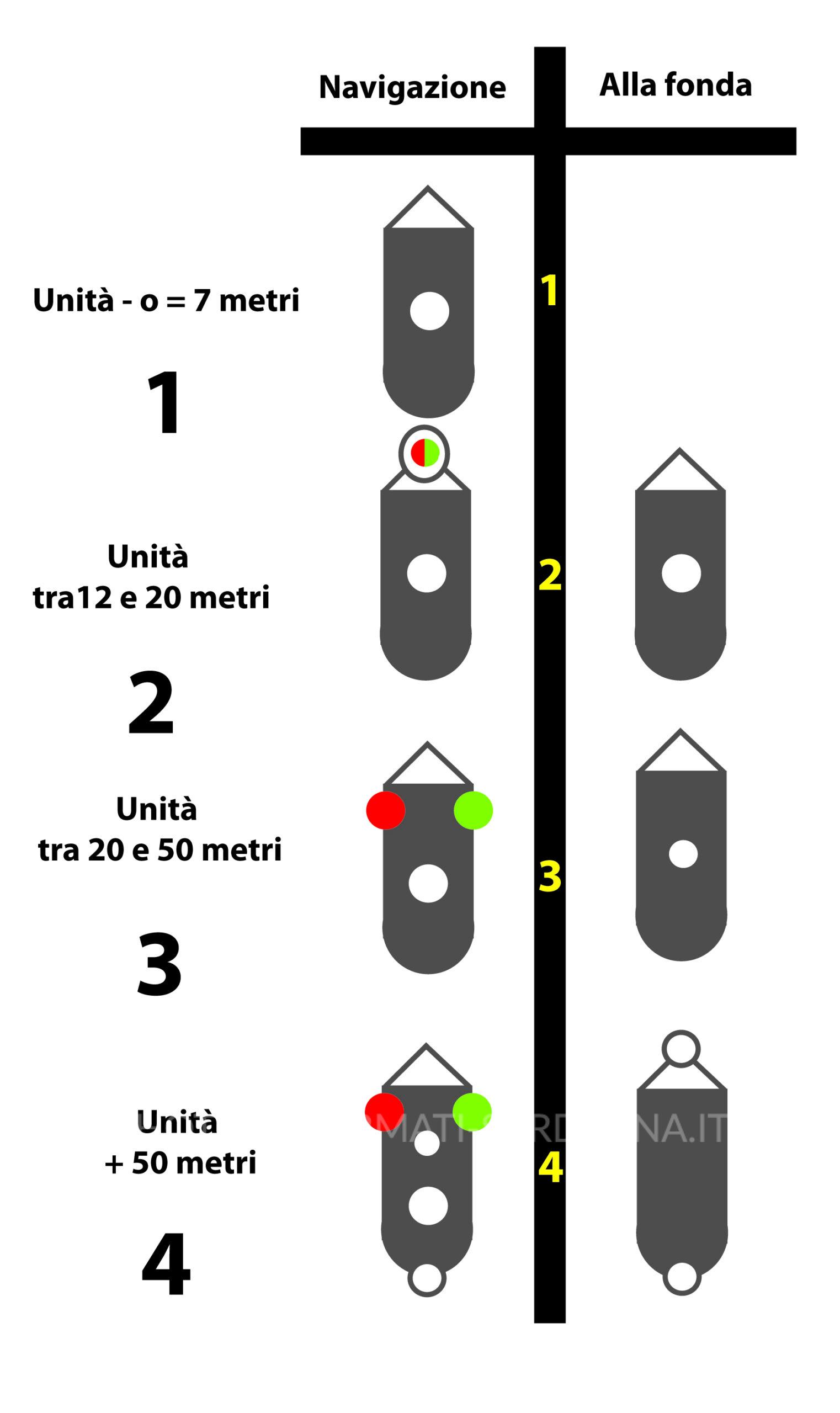Fanali per imbarcazione