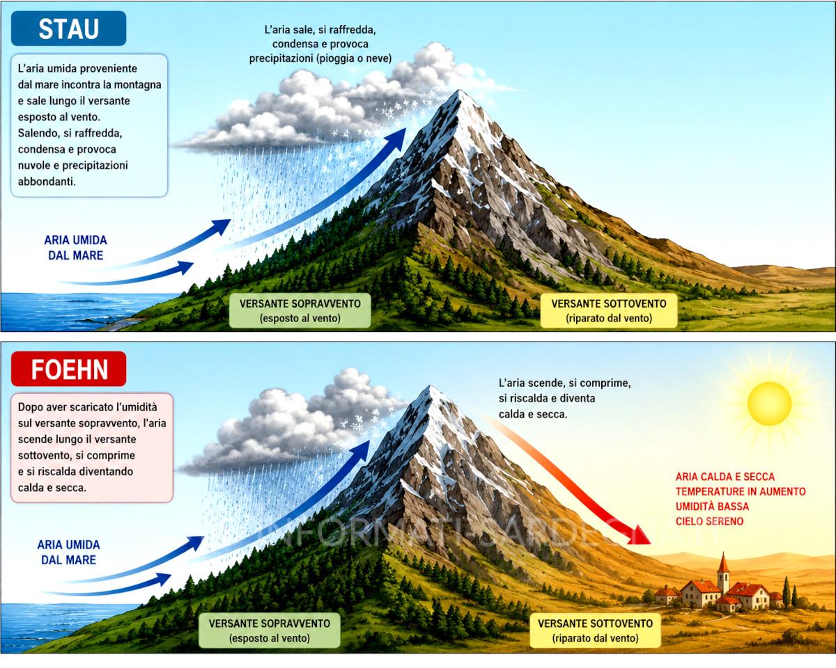 Stau e Foehn a confronto