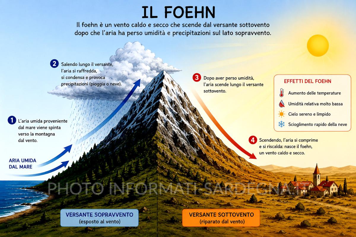Il Foehn