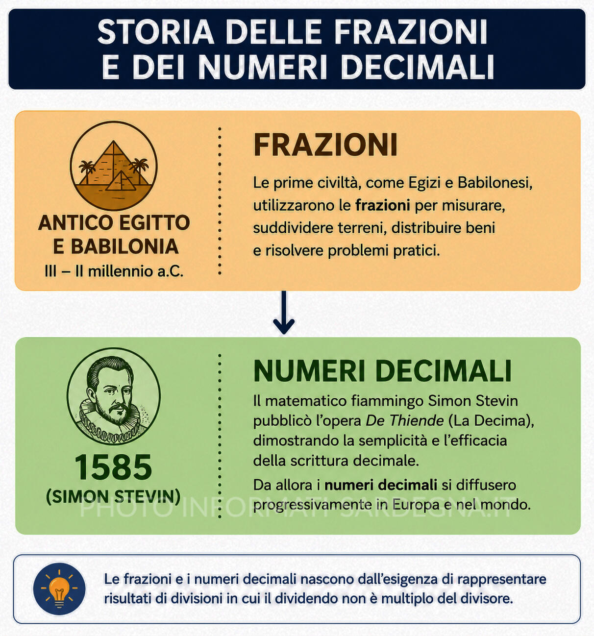 Frazioni e decimali