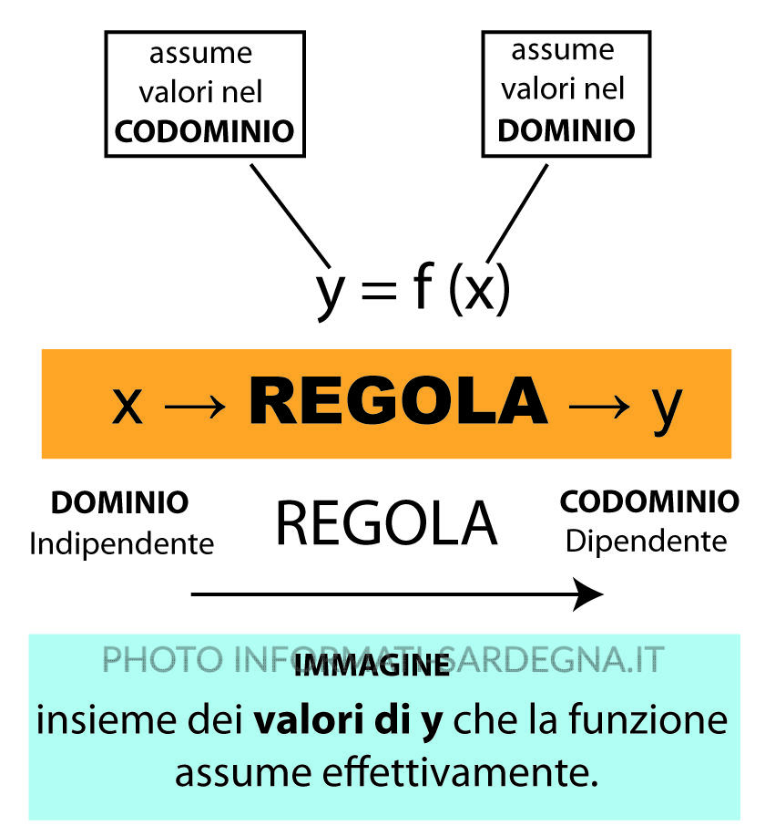 Funzioni e rappresentazioni grafiche