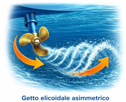 Getto elicoidale