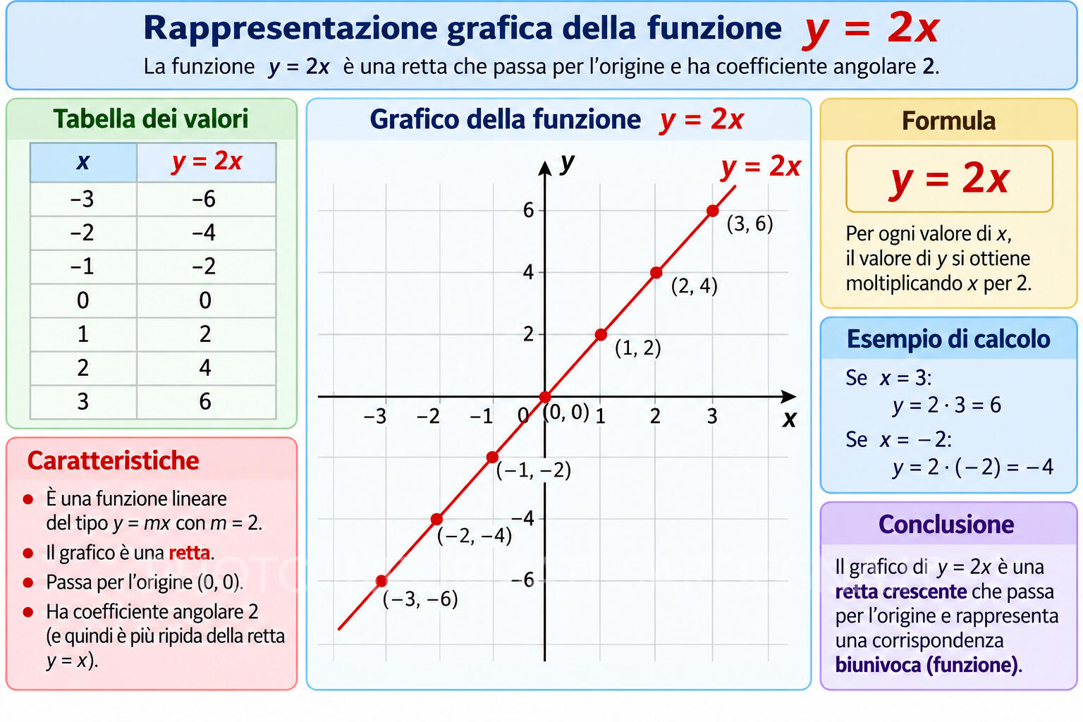 Funzioni e rappresentazioni grafiche
