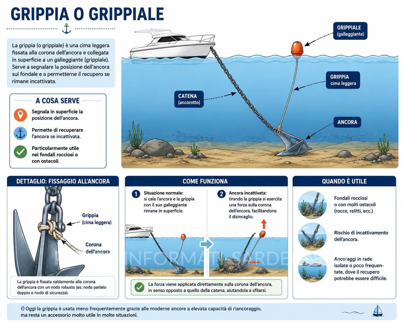 Grippia o grippiale